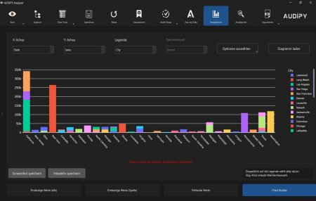 Diagrammerstellung im Analyzer